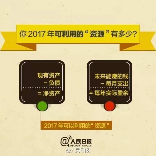 無論你的月收入多少，一定記得分成 3 份！