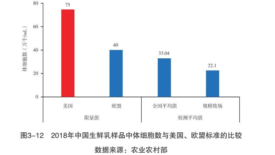 國產(chǎn)牛奶不安全沒營養(yǎng)？別被謠言忽悠了