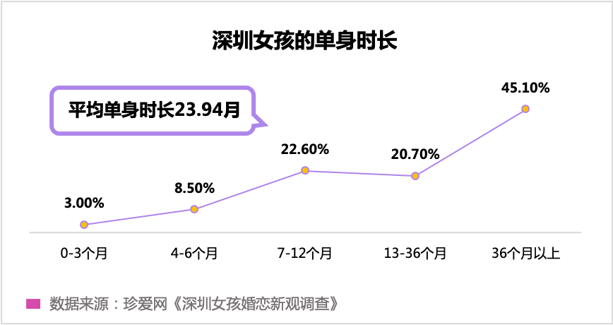 “孤獨經(jīng)濟(jì)”崛起，眾樂樂不如獨樂樂？